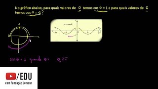 Exemplo Gráfico do cosseno [upl. by Heyes]