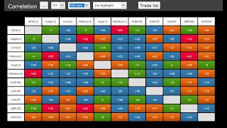 xidhiidhka ka dhaxeeya lacagaha Currency Correlation [upl. by Solrac]