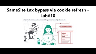 SameSite Lax bypass via cookie refresh  Lab10 [upl. by Malamut]