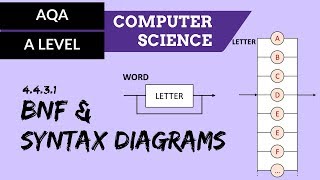 AQA A’Level BNF and syntax diagrams [upl. by Aleuqahs]