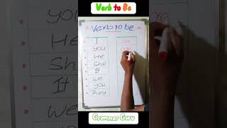 Verb to Be  Basic English Grammar 📚 [upl. by Suoicerpal182]