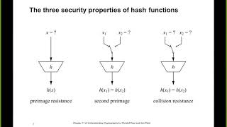 CNIT 141 11 Hash Functions [upl. by Duj]