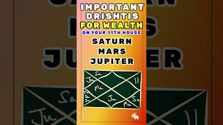 11th House Astrology Important Drishtis For Wealth  Saturn Mars Jupiter [upl. by Chard]