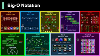 BigO Notation in 3 Minutes [upl. by Kipp784]