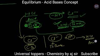 Acid And Base Concept of Arhenius bronsted and Lewis  class 11 chemistry chapter equilibrium [upl. by Einad594]