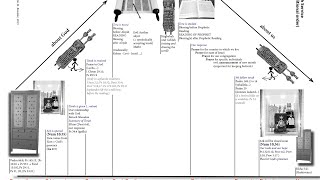 Understanding the Torah Service [upl. by Knitter]