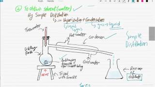 IGCSEChemistryChapter2Part 5Simple amp Fractional Distillation [upl. by Barnaby]