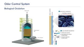 Odor Control Systems [upl. by Gio]