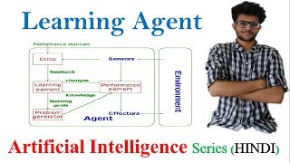 Learning Agent in hindi  Artificial intelligence series [upl. by Donella45]