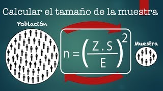 📌Cómo calcular el tamaño de la muestra Población infinita o desconocida Ejercicio Práctico [upl. by Lehet631]