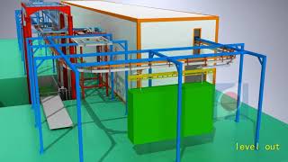 HANNA Automatic Dipping Paint Line with Power And Free Conveyor System [upl. by Pantia]