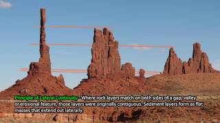 EarthParts 15  Relative agedating of rocks sediments superposition hints of deep time [upl. by Walt]