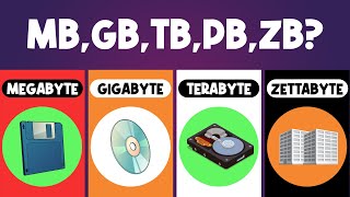 How big is 1MB 1GB 1TB 1PB 1ZB in real life [upl. by Namrej]