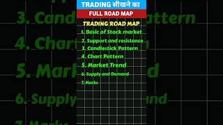 Trading road map  Roadmap of trading  Invest tech [upl. by Nila]