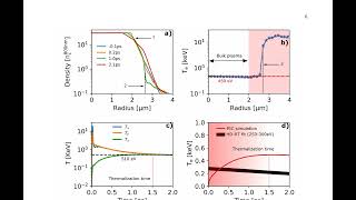 Timeresolved optical shadowgraphy of solid hydrogen jets as a testbed to benchmark part [upl. by Ober247]