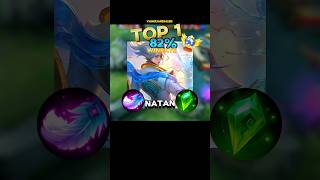 Top One global Natan build and Emblem 2024mobilelegends mlbb natan shorts [upl. by Naivatco]