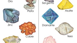 ¿Cuáles son los TIPOS DE RECURSOS MINERALES Metálicos VS No metálicos [upl. by Marissa569]