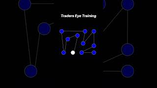 1000fps Eye Training for Traders…trader sharemarket viral viralvideos viralpost viralreels [upl. by Dredi794]