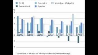 Heiner Flassbeck Bringen Griechen und Iren die Währungsgemeinschaft zu Fall SWR2 150110 14 [upl. by Faustina]