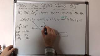 Hess Law Cycles Involving Enthalpies of Formation [upl. by Koh]