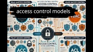 Access Control Models Explained RBAC VBAC PBAC amp ACL Made Simple [upl. by Ivad]