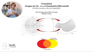 Transición Desde Grupos de Lie  Geometría Diferencial v3 [upl. by Ahsiad870]