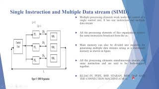 Parallel processing systems Ch1 Computer Architecture UEC509 [upl. by Aitnwahs]