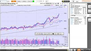 MarketSmith Industry Groups amp Leading Stocks [upl. by Akemihs]