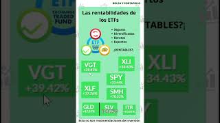 ¿Son rentables los ETFS etf finanzas acciones rentabilidad bolsayportafolio follow [upl. by Pelagi]