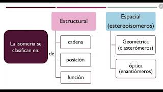 Isomería de cadena [upl. by Dailey]