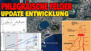 Phlegräische Felder  Update Entwicklung [upl. by Enyleve]