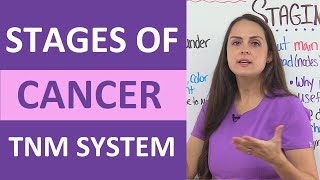 Stages of Cancer Tumor Staging and Grading TNM System Nursing NCLEX Review [upl. by Aramen]