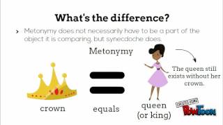 Metonymy and Synecdoche [upl. by Eadith]