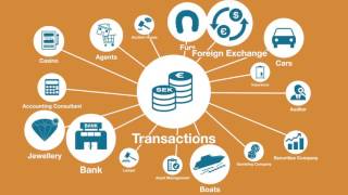 Reporting suspected money laundering and terrorist financing long version [upl. by Ojimmas]