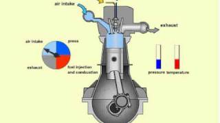 How a diesel Engine Works [upl. by Teik]