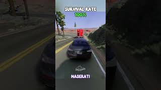 Chance of survival with different vehicles beamngcrashes beamngdrive game gameplay [upl. by Dugas579]