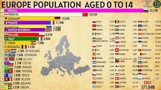 THE LARGEST POPULATION AGED 0 TO 14 IN EUROPE 19602050 [upl. by Ymarej329]