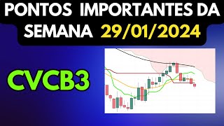 CVCB3  PONTOS IMPORTANTES DA SEMANA 29012024 ESTUDOS GRÃFICO SEMANAL E DIÃRIO [upl. by Tailor]