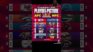 Current NFL playoff picture for the AFC and NFC ￼ [upl. by Karolina419]