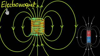 Magnetic fields through solenoids Hindi  Physics  Khan Academy [upl. by Adalie]