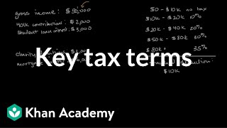 Key tax terms  Taxes and tax forms  Financial Literacy  Khan Academy [upl. by Plante]