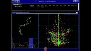 F1 Challenge Telemetry [upl. by Triny619]