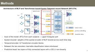 저널미팅 Spatiotemporal learning and exploring for dynamic functional connectivity analysis [upl. by Minsk]