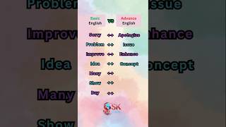 Basic vs Advance English  Speak like a native english learnenglish dailyenglish [upl. by Nedgo]