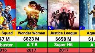 DC Extended Universe All Movies list  DC All Movies list  DC Movies Box office collection [upl. by Ennirok]