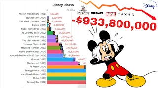 Disney’s Flopped Movies 19512023quotMONEY LOSSquot💵📉 [upl. by Etteniotnna335]