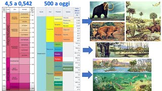 LA SCALA CRONOLOGICA DELLA TERRA [upl. by Darren105]