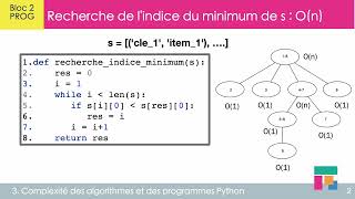 Application des règles de calcul du grand O [upl. by Kcor849]