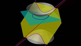 The BeltramiKlein model from hyperboloid gnomonic projectionmoving point [upl. by Aremmat]