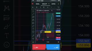 Live 🔴 forex trading 🔥USDJPY liveforextrading [upl. by Ennayd700]